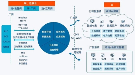 DeepTech:白山云科技等边缘云企业正在开创服务数字化转型的新范式