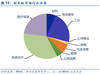 安信策略:从增量到存量,改革正加速