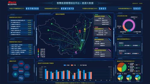 麦克奥迪智慧能源管理平台成功当选 辽宁省重点培育省级工业互联网平台